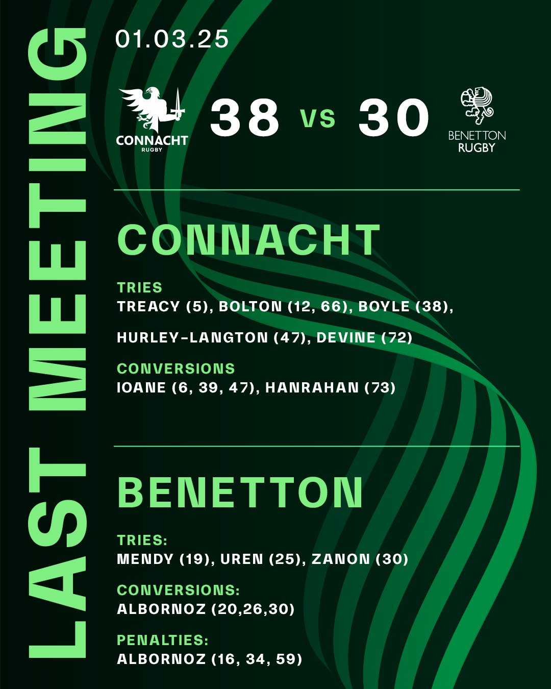 Benetton Last Meeting