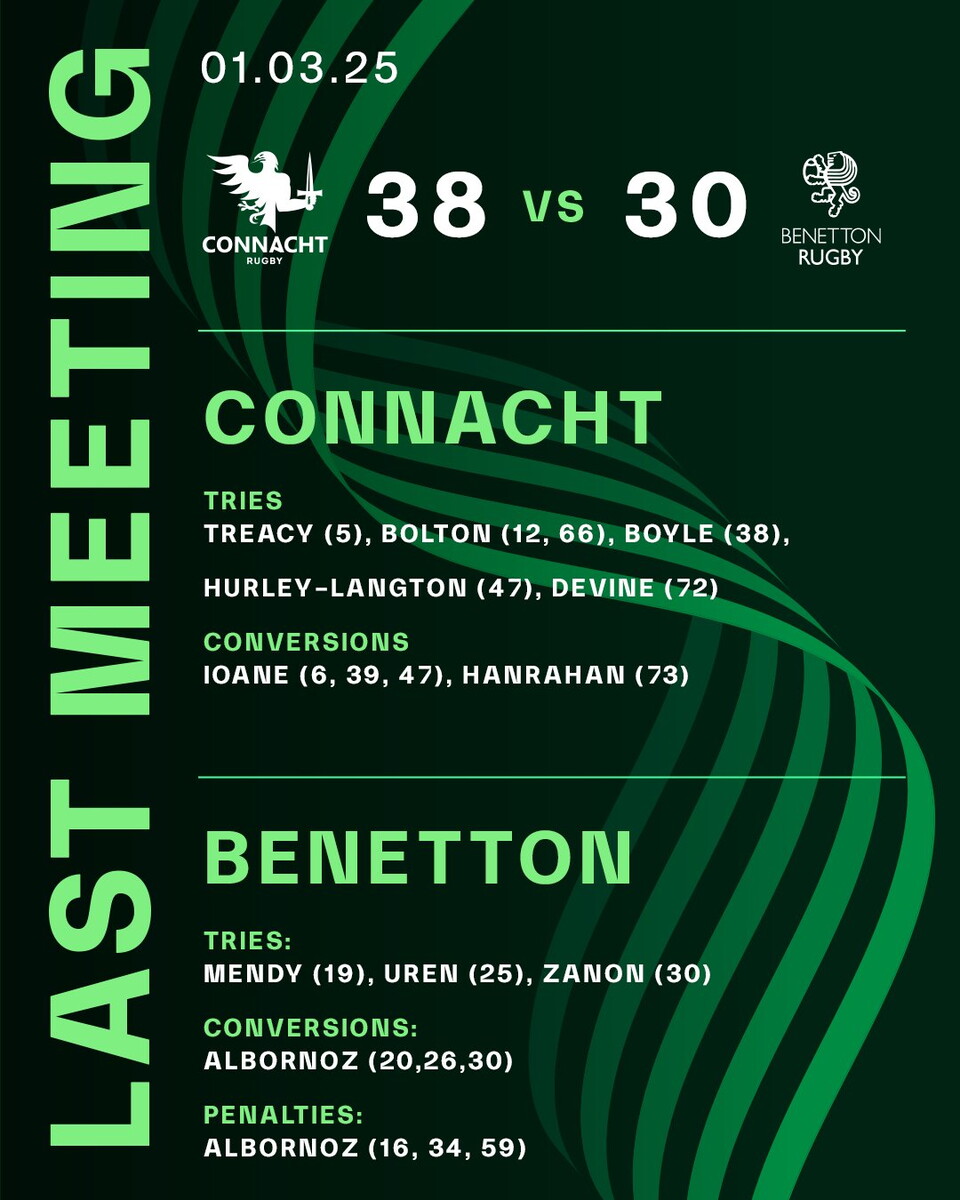 Benetton Last Meeting