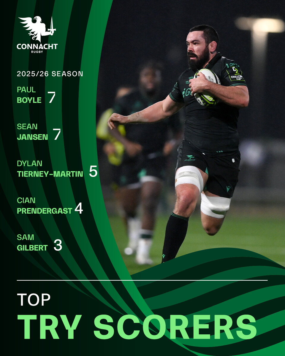 Top try scorer
